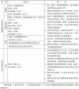 表1 广东省处置大规模群体性事件应急总指挥部及其办公室组成和职责