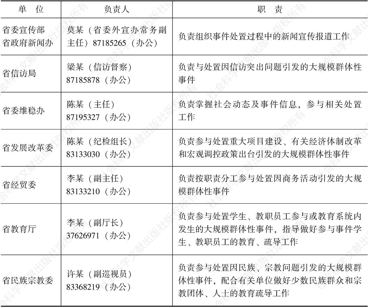 表2 广东省处置大规模群体性事件应急支持保障单位及职责