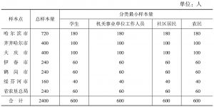 表5 黑龙江省公民科学素质调查样本量分配情况
