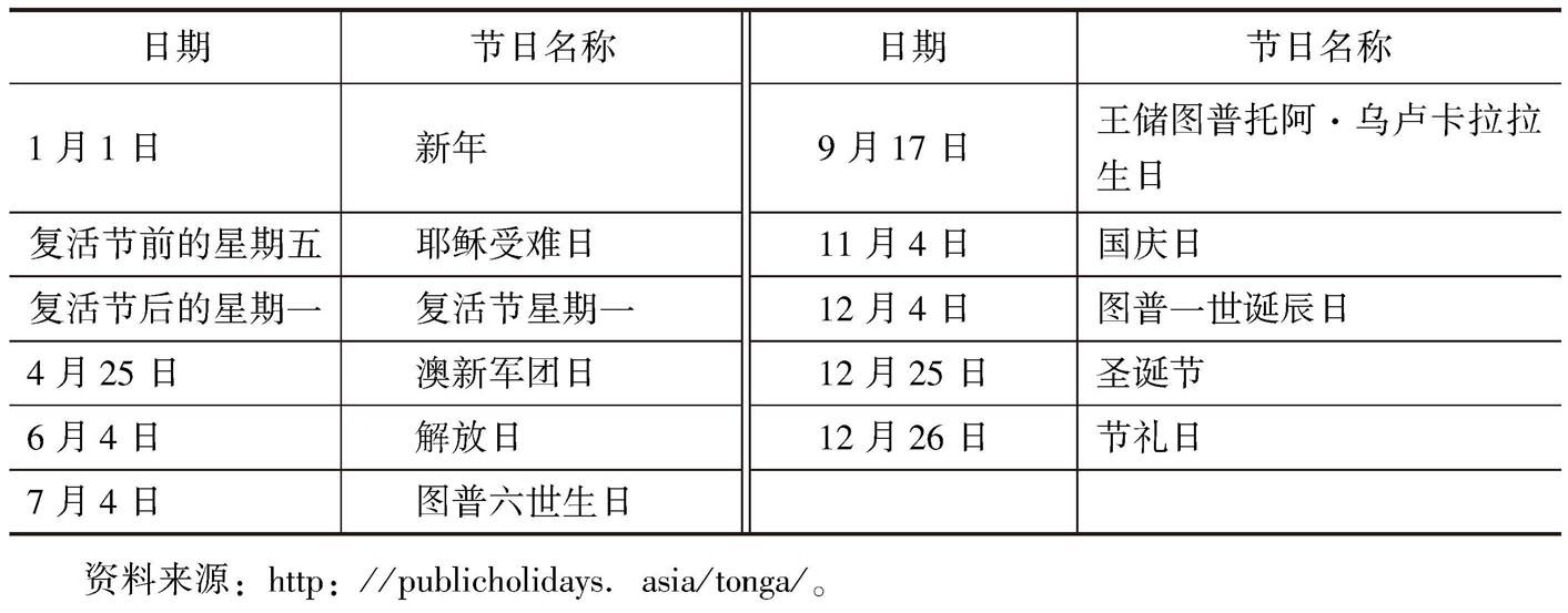 表1-2 汤加公共假日列表