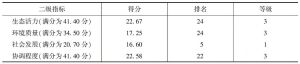 表1 2012年江苏生态文明建设二级指标情况