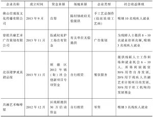 表1 广东顺德社会企业孵化培育情况统计*