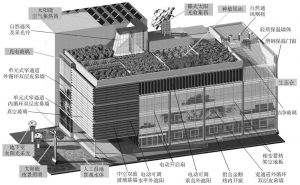 图10-1 中新生态城建筑节能与生态建筑