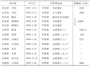 表25-3 日军委任兴中公司管理的煤矿