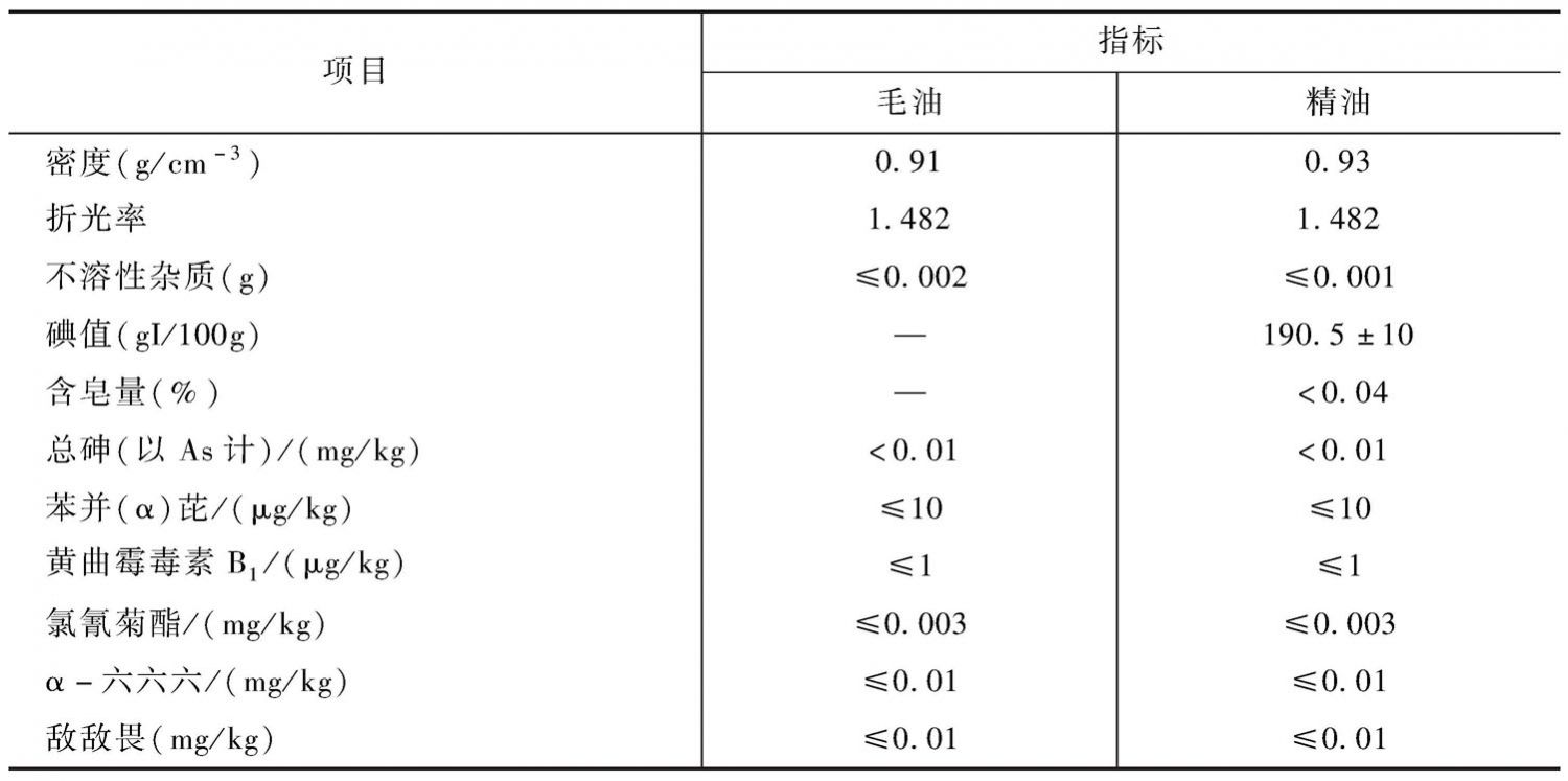 表1 杜仲籽油的理化指标
