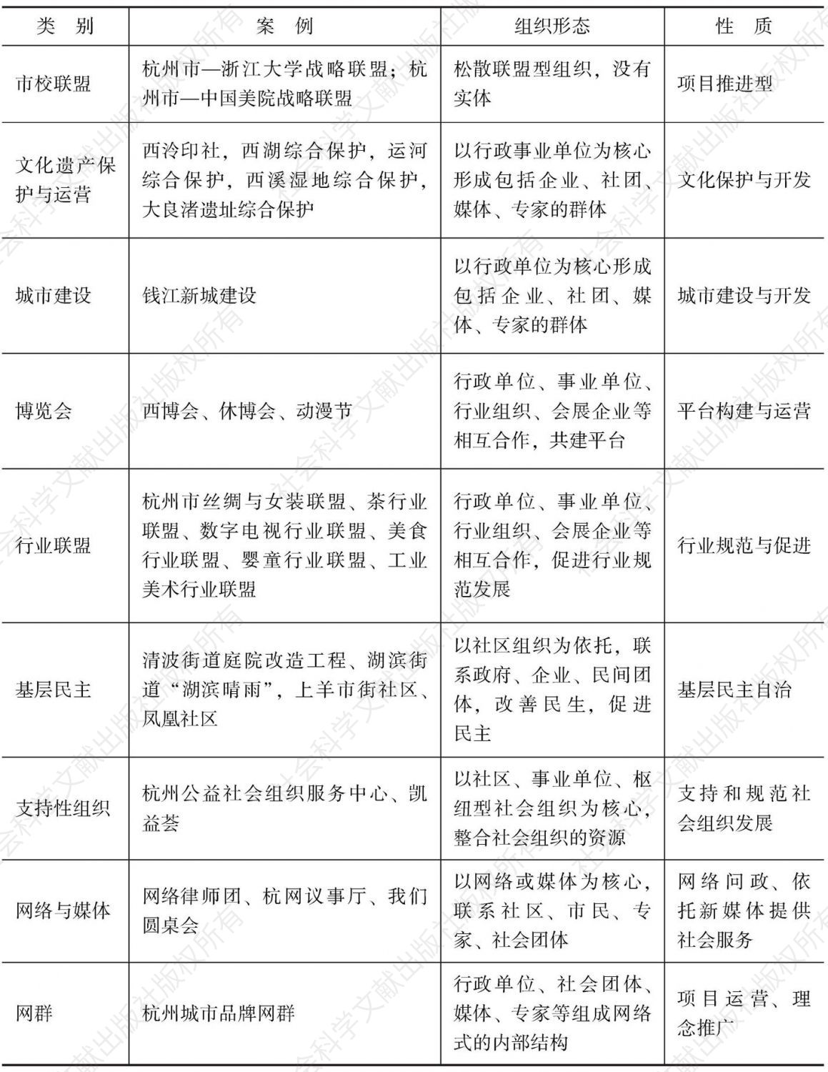 表2-2 杭州的社会复合主体
