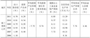 表2 广东分区域经济发展比较