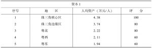 表6 广东省分区域经济发展效率综合评价