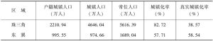 表7 2011年广东分区域城镇化率比较