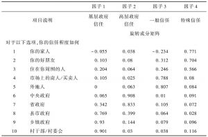 表6-4 2012年村民信任因子分析