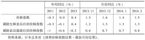 表3-6 日本消费价格指数（以2010年为基准）