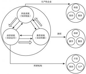 图2-11 社会再生产系统与其微观子系统的自相似性