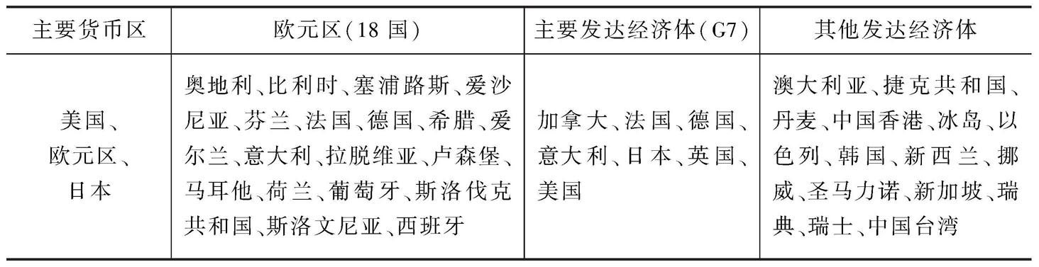 表A 发达经济体细分类别