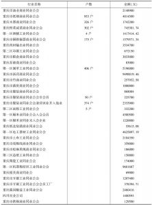 表2-4 重庆市各业献金献粮数额统计表（1945）