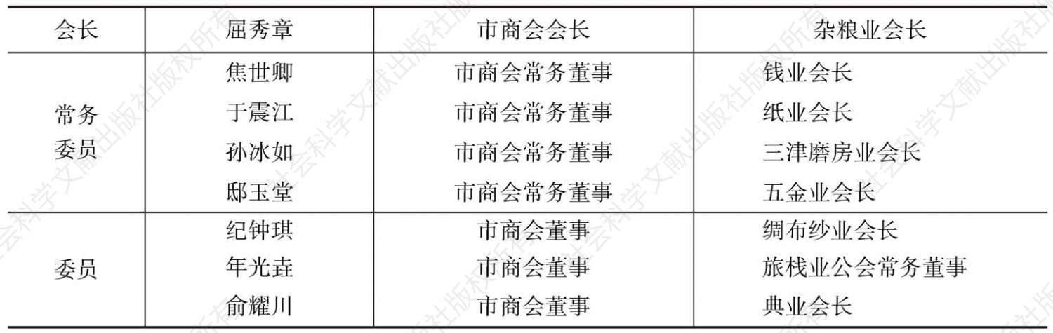 表4-4 华北物价协力委员会天津市分会职员名单
