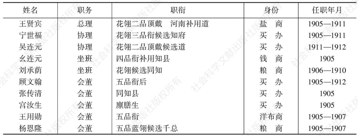 表4-11 天津商务总会总、协理及会董职衔一览（1905年1月—1912年5月）