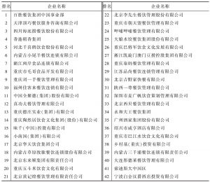 表9 2013年度中国百强餐饮企业名单