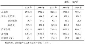 表3-3 山东省苹果生产成本收益统计表