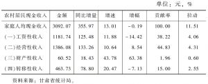 表2 2014年1～6月甘肃农村居民人均现金收入情况