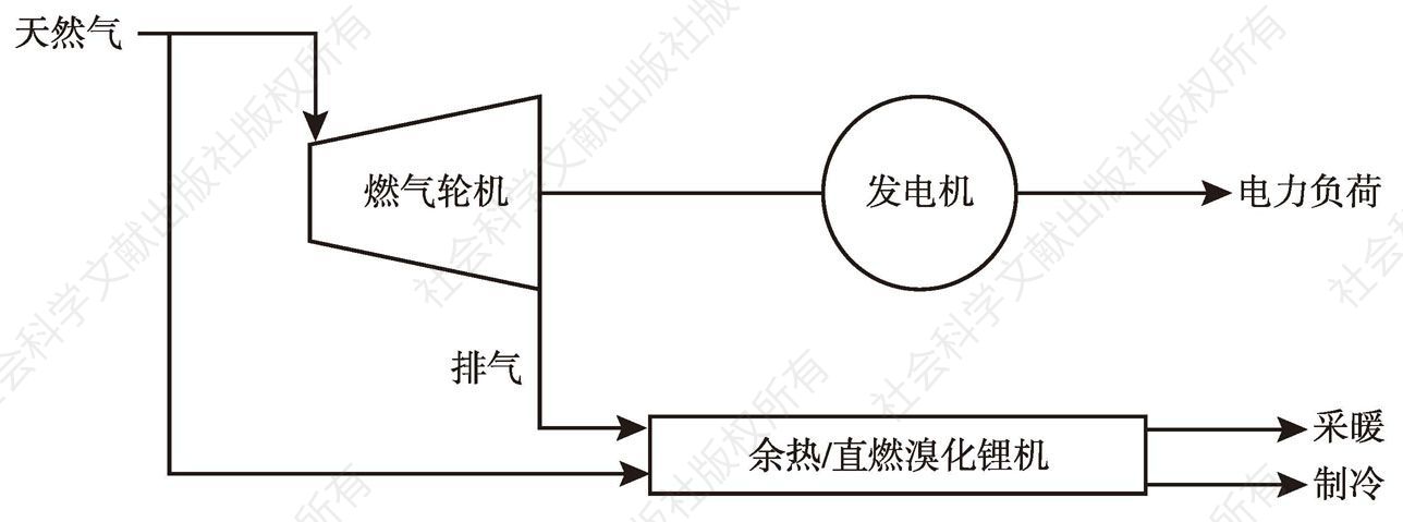 图7 方案三系统