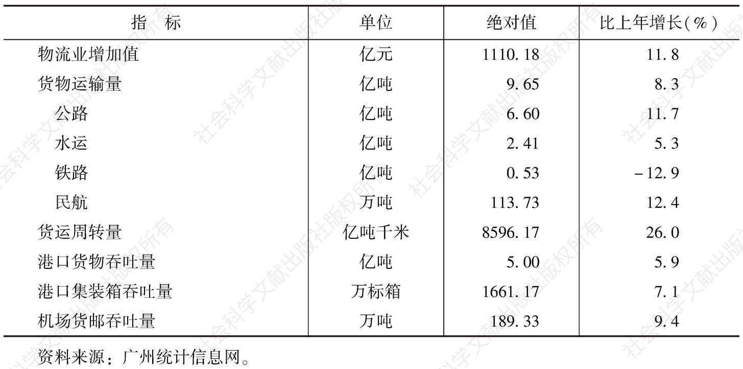 表5 广州2014年主要物流指标对比