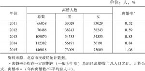 表10 2011～2015年北京市离婚规模和离婚率