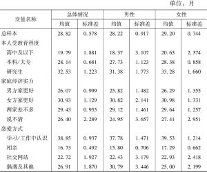 表2 北京青年平均恋爱时间在不同自变量间的差异
