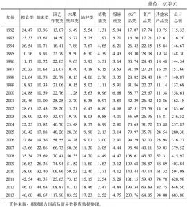 表3 1992～2013年中国10大类农产品出口变动情况