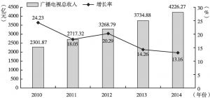 图1-1 2010～2014年全国广播电视总收入及增长情况