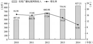 图1-15 2010～2014年全国有线广播电视网络收入及增长情况