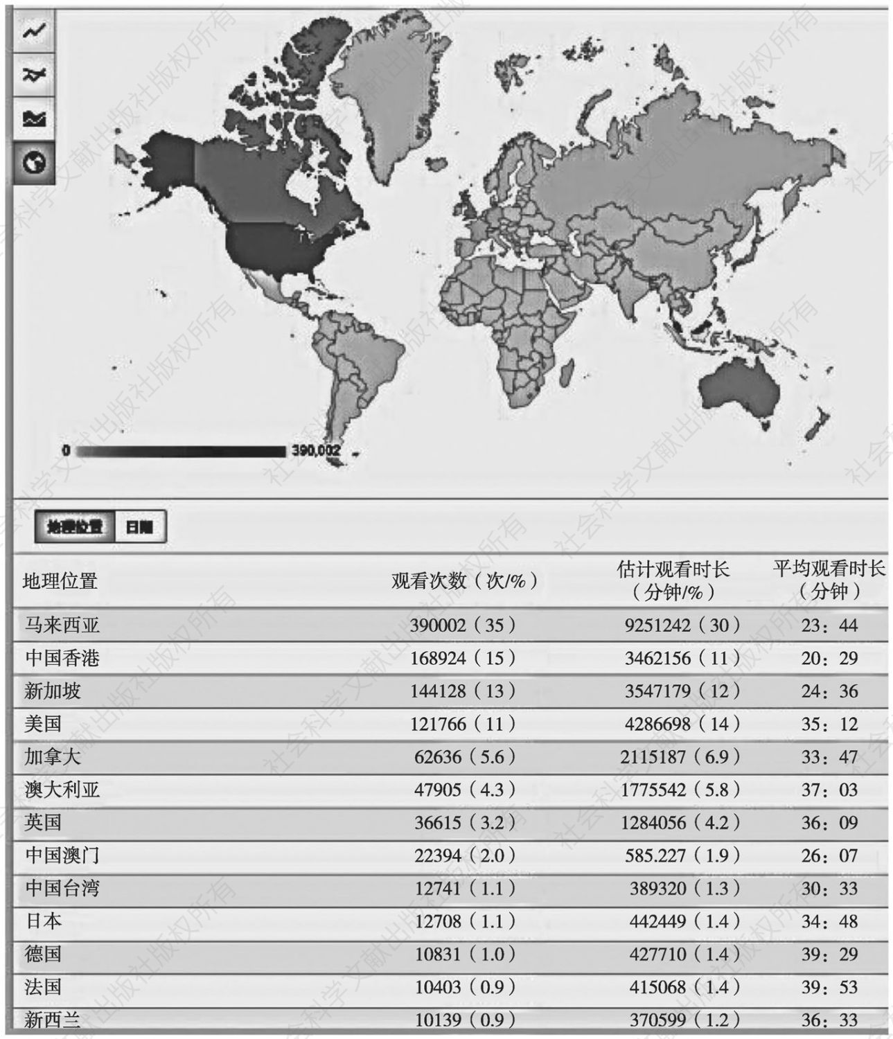 图3-1 国内A卫视的B节目全球观看数量、平均时长