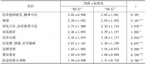 表7 广州青年“80后”、“90后”生理健康状况比较