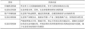 表4-2 贵州省生态补偿的创新机制