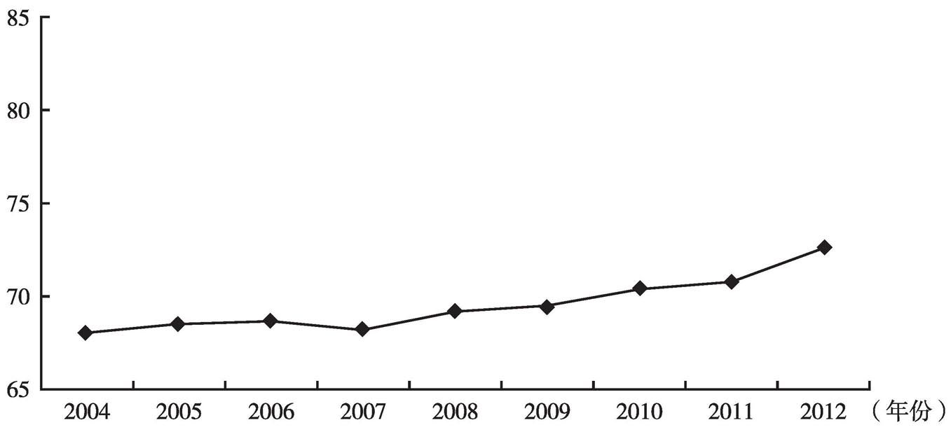 图1 2004～2012年度全国公共文化服务均等化总指数示意