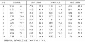 表8 中国省市文化产业发展指数（2014）得分及排名情况