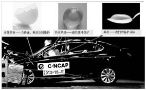 图1 碰撞安全性能主要的研究对象及关系