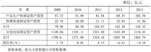 表6 2009～2013年新闻出版发行服务行业投资状况
