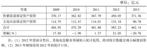 表11 2009～2013年文化信息传输服务行业投资状况