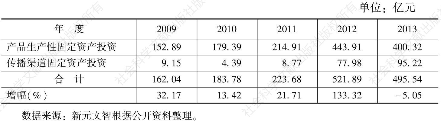 表24 2009～2013年文化专用设备生产行业投资状况
