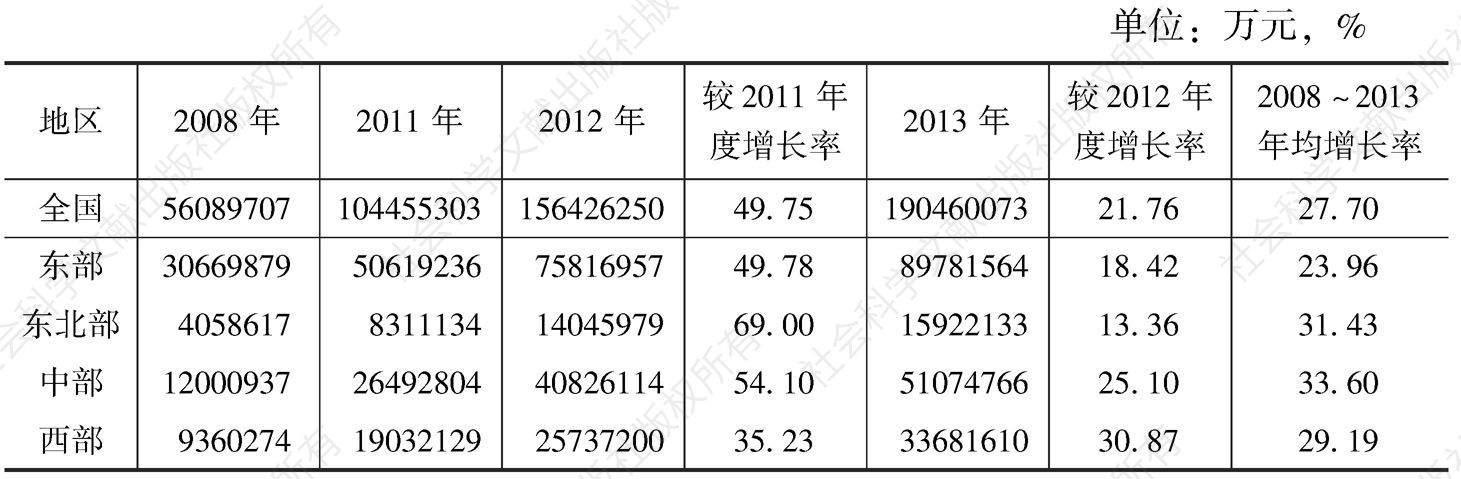 表1 2008～2013年中国文化产业固定资产投资