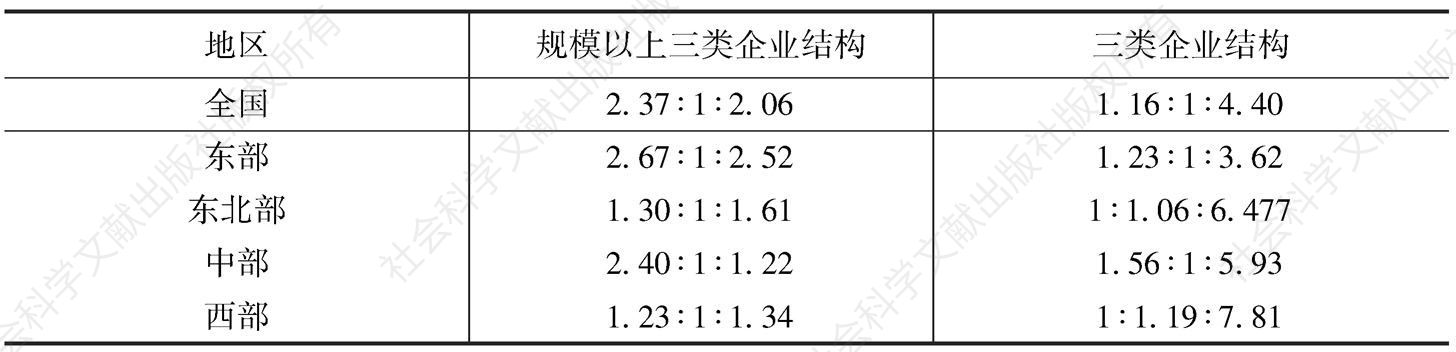 表3 2013年中国文化产业三类企业的单位数构成
