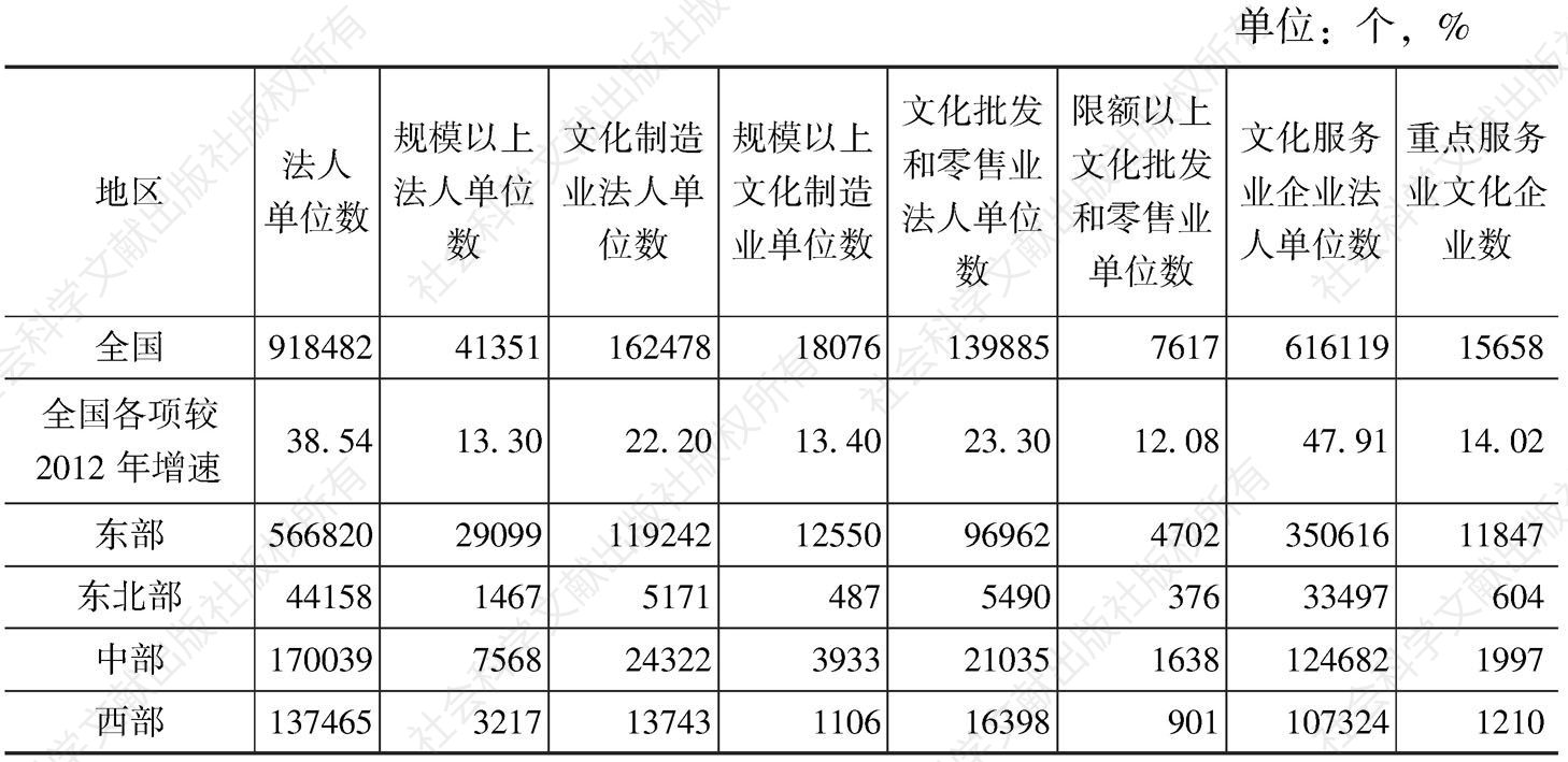 表4 2013年中国文化企业构成