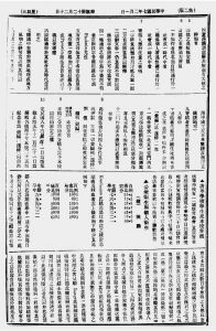 图1-2 《北京大学日刊》1918年2月1日2版《征集启事》（续）
