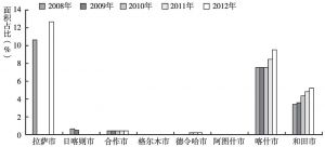 图7 2008～2012年西藏、四省藏区、新疆南疆三地州代表性城市建成区面积占比演变对比