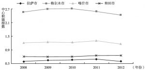 图13 2008～2012年西藏、四省藏区、新疆南疆三地州四个中心城市中心职能指数演变趋势