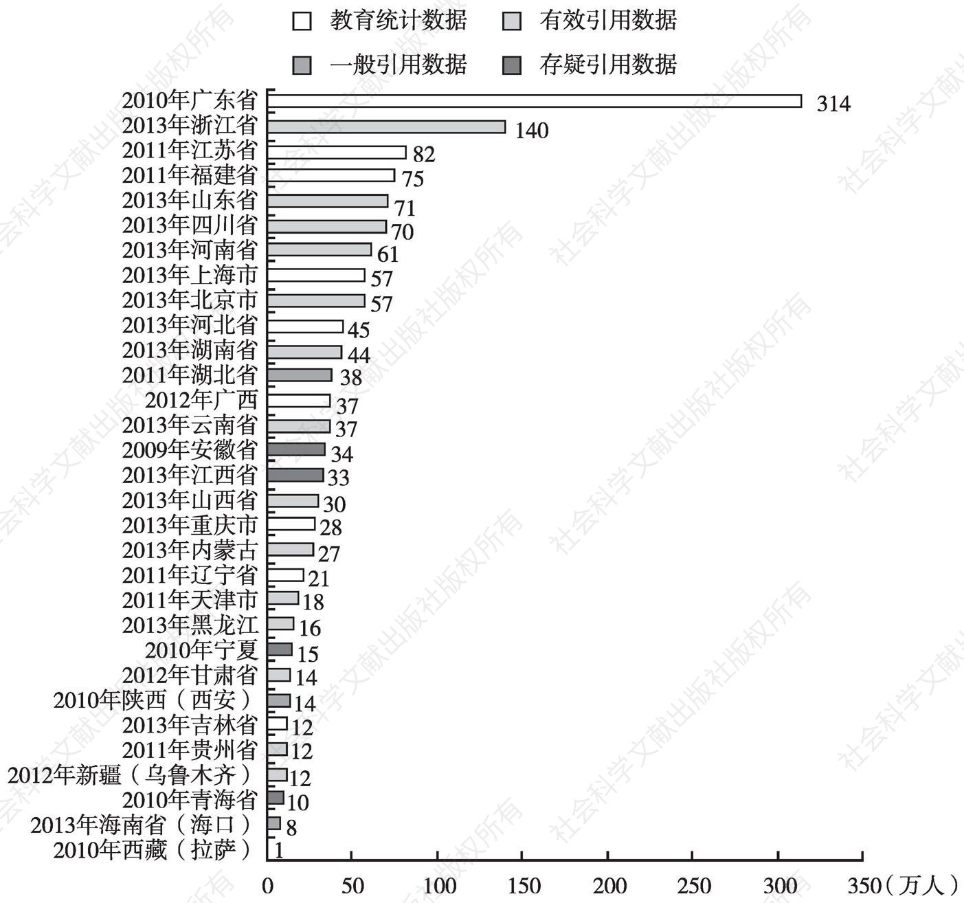 图1 中国义务教育阶段随迁子女地域分布