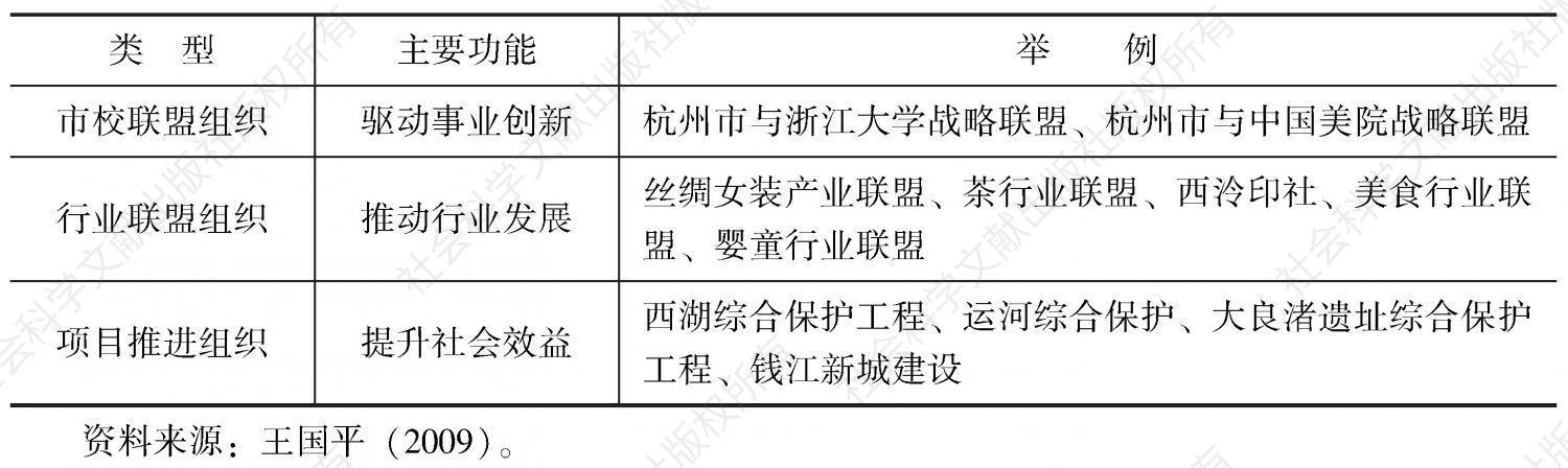表1 杭州市社会复合主体的不完全统计
