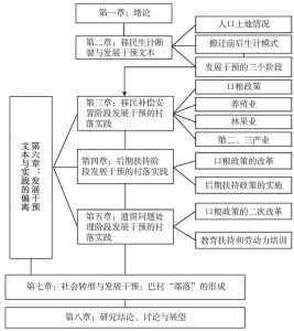 图1-3 本研究框架