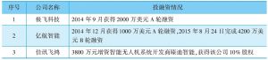 表2 2014年来中国无人机企业投融资一览