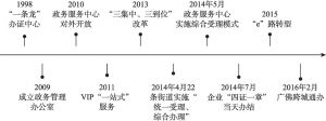 图3 荔湾区政务服务改革历程